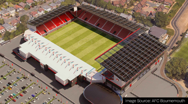 Stadia construction image of AFC Bournemouth