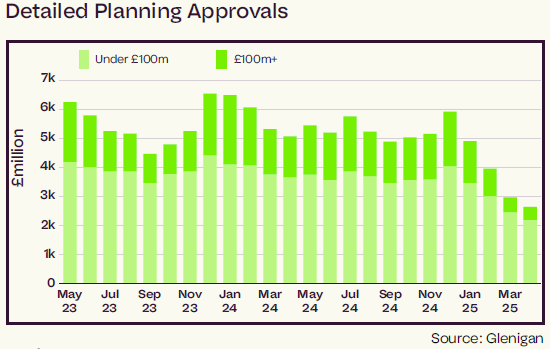 Housing Detailed Planning Approvals - May 2025