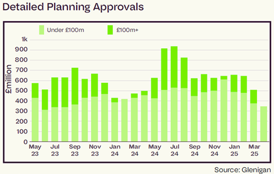 Hotel & Leisure Detailed Planning Approvals May 2025