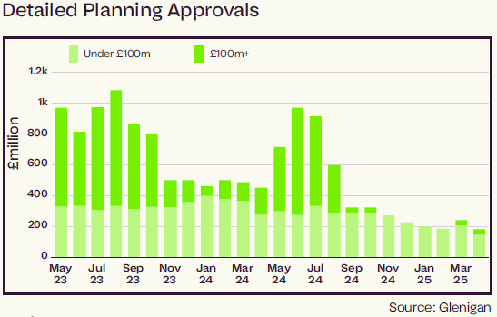 Health construction sector detailed planning approvals May 2025